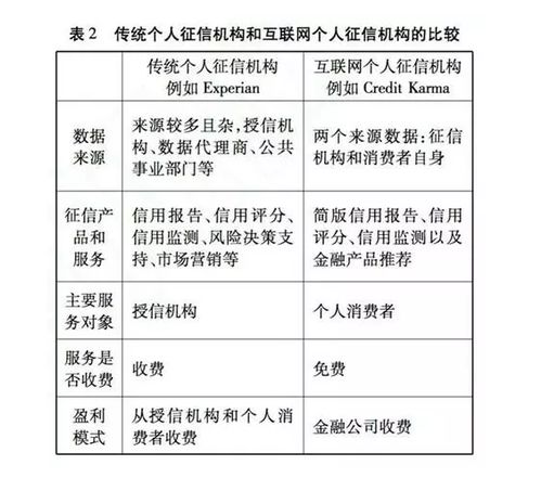 美國個人征信互聯(lián)網(wǎng)服務趨勢 透明度、便捷性與數(shù)據(jù)安全的融合