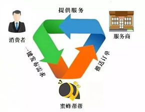 第四次造福運(yùn)動(dòng) 個(gè)人互聯(lián)網(wǎng)服務(wù)的產(chǎn)業(yè)變革與未來展望