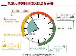 DSP深度解讀 24小時(shí)實(shí)時(shí)競價(jià)廣告如何重塑個(gè)人互聯(lián)網(wǎng)服務(wù)生態(tài)